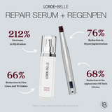PACK DE DÉMARRAGE SÉRUM RÉPARATEUR REGENPEN