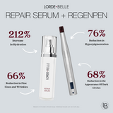 REGENPEN REPAIR SERUM STARTER BUNDLE